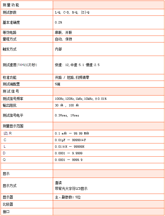 TH2811DN型LCR数字电桥(图1)