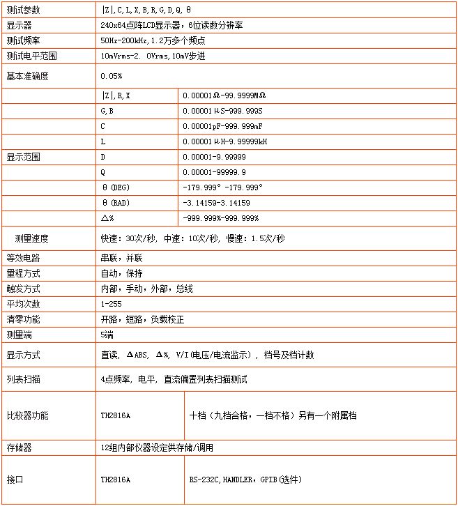 TH2816A型LCR数字电桥(图1)