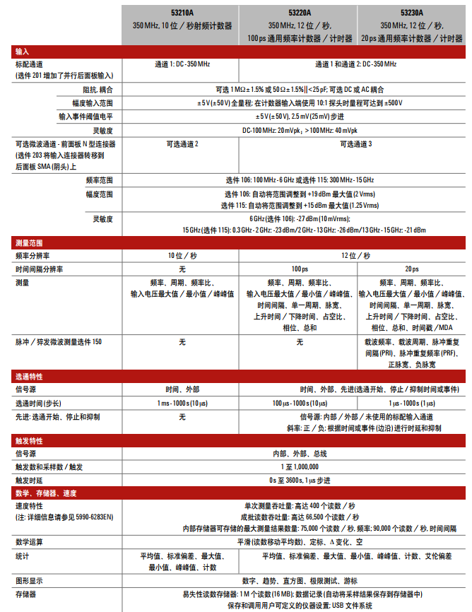 53230A通用频率计数器/计时器(图1)