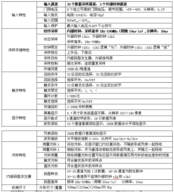 SA8320逻辑分析仪(图1)