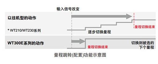 数字功率计WT300E系列(图1)