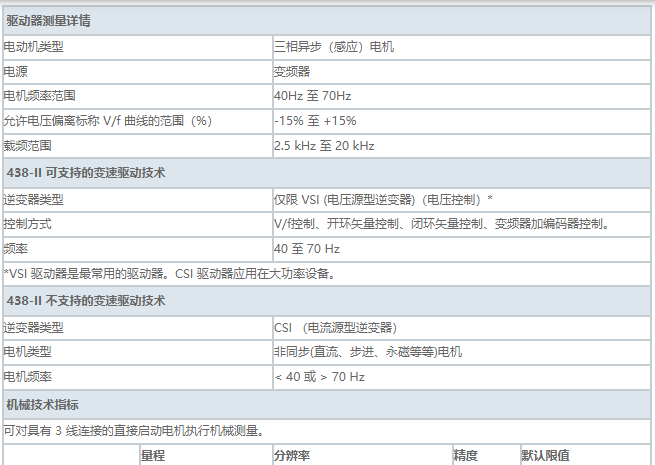 Fluke 438-II 电机效率和电气性能综合测试仪(图1)