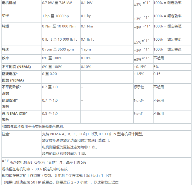 Fluke 438-II 电机效率和电气性能综合测试仪(图2)