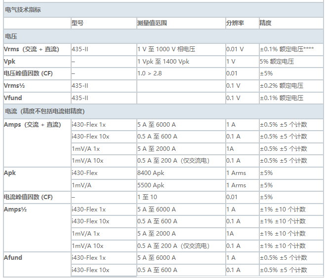 Fluke 438-II 电机效率和电气性能综合测试仪(图3)