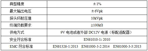 柔性电流探头CP9000LF系列(图2)