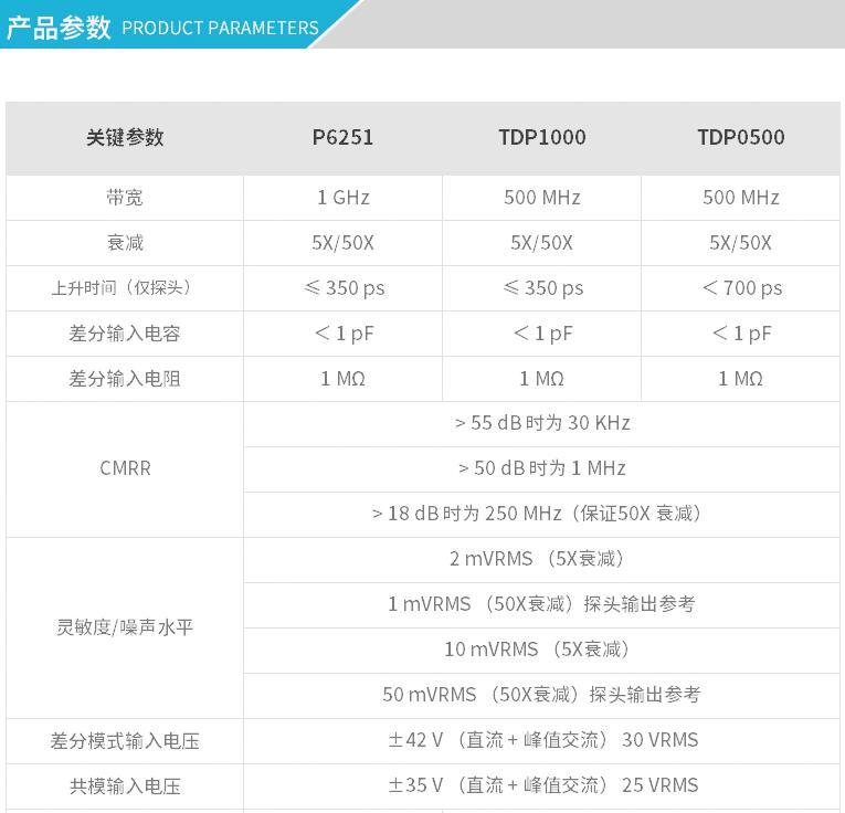 高压差分探头TDP1000(图2)