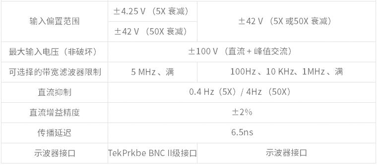 高压差分探头TDP1000(图3)