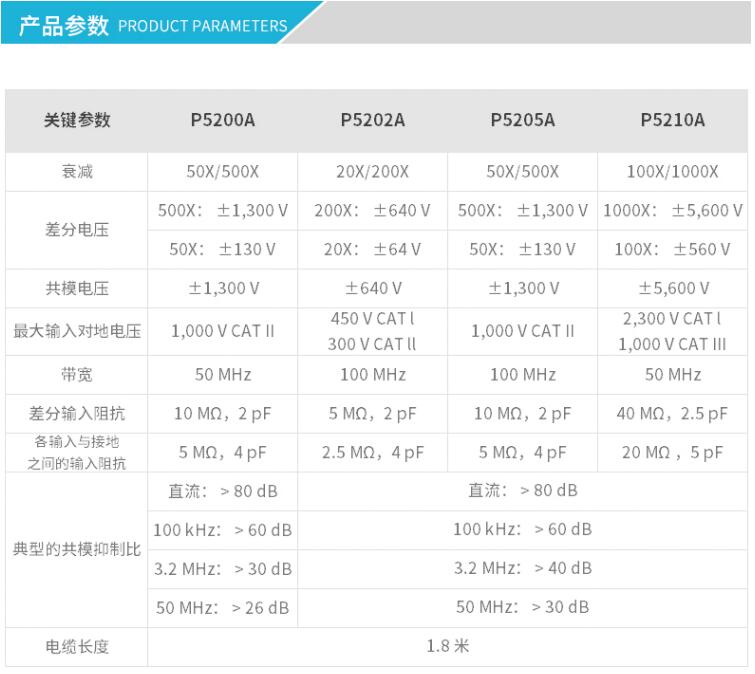 高压差分探头THDP0200(图1)