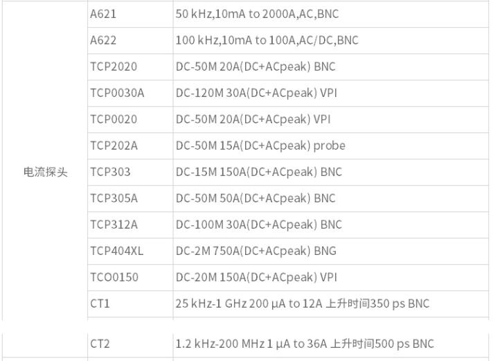 电流探头TCP202A(图3)