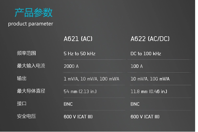 电流探头A621(图2)