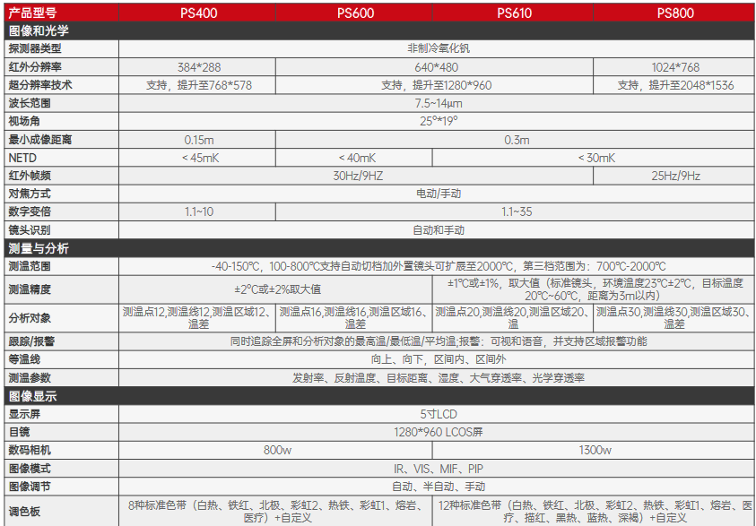 ps系列高性能红外热成像仪(图1)