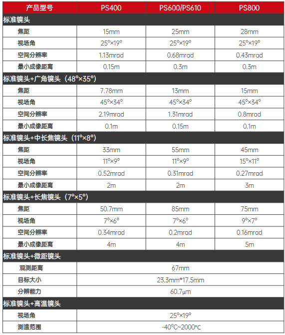 ps系列高性能红外热成像仪(图3)