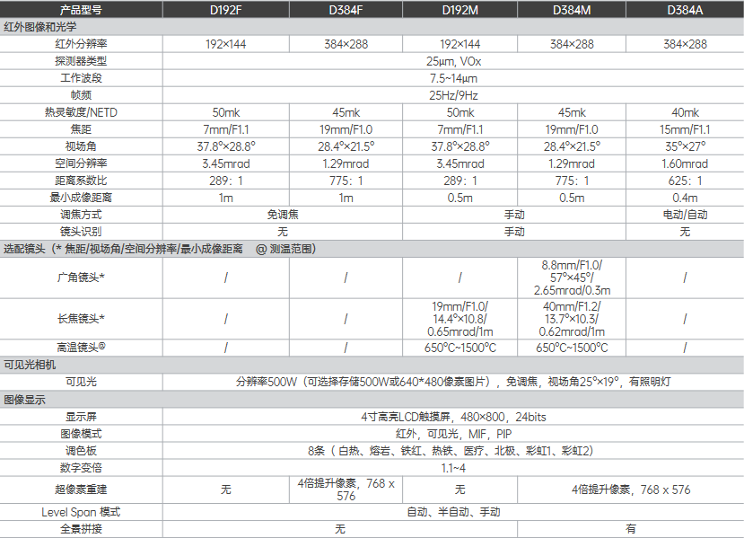 D 系列智能型红外热成像仪(图1)