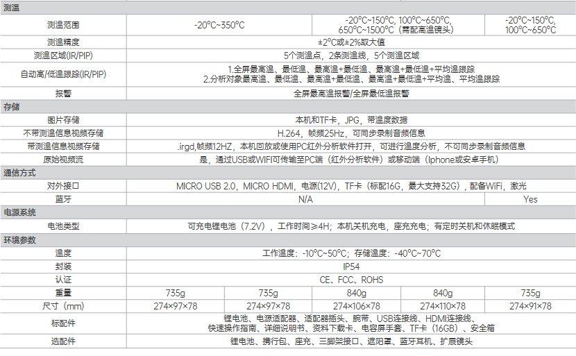 D 系列智能型红外热成像仪(图2)