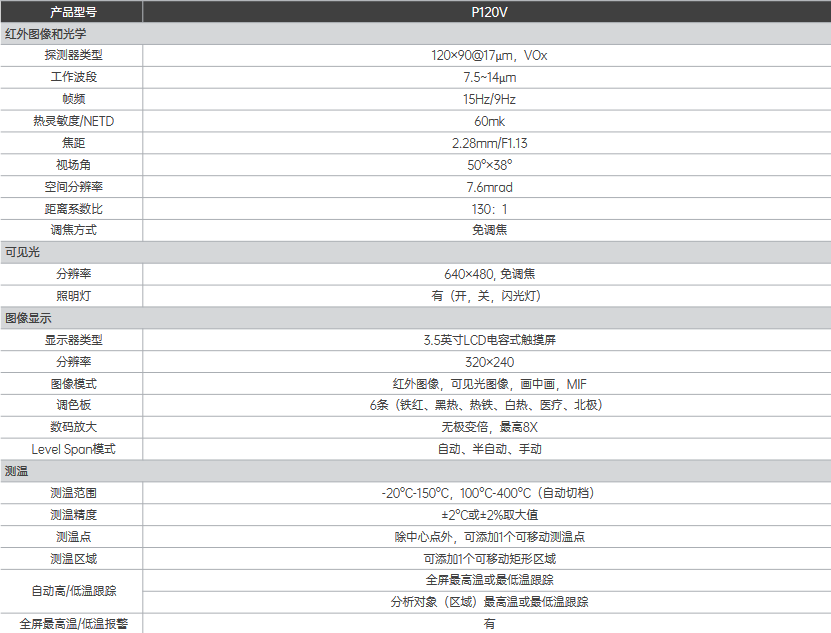 P120V口袋红外热像仪(图1)