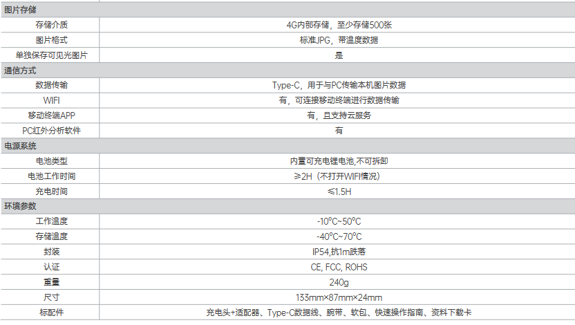 P120V口袋红外热像仪(图2)