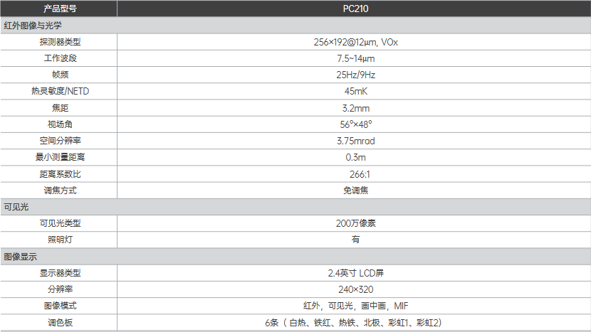 PC210工具型红外热成像仪(图1)