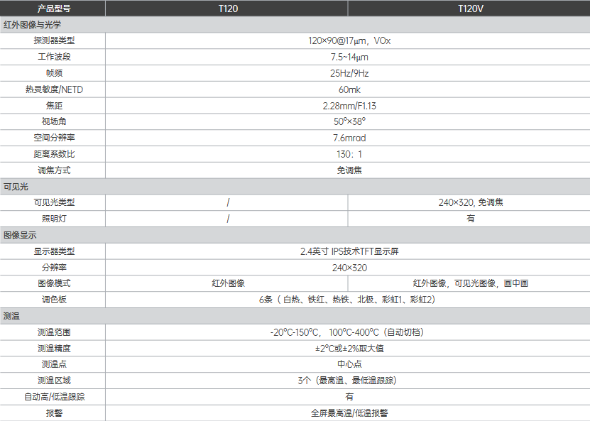 T120V入门级红外热像仪(图1)