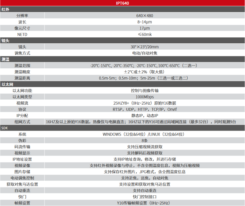 IPT640电动对焦网络型测温热像仪(图1)