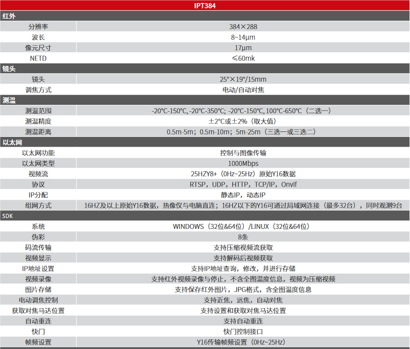 IPT384电动对焦网络型测温热像仪(图1)