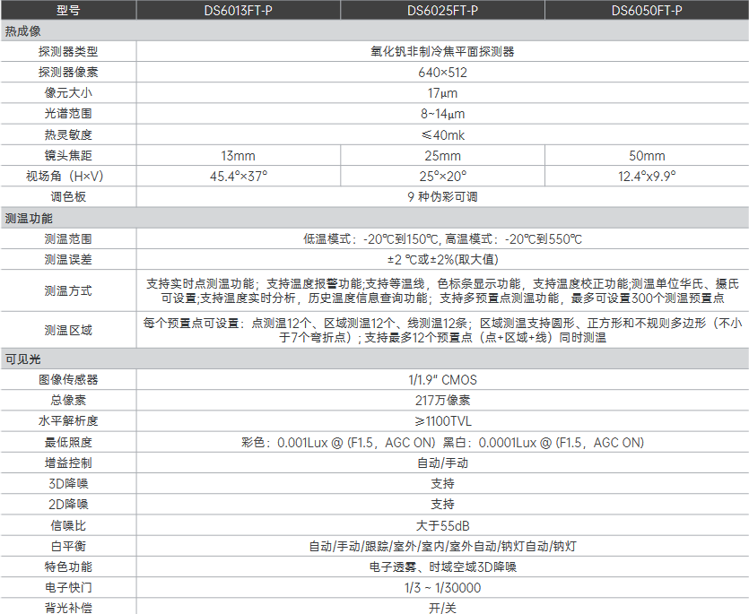 DS60xxFT-P系列观测/测温型双目球机(图1)