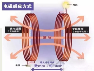 安泰功率放大器在无线充电领域中应用案例(图1)