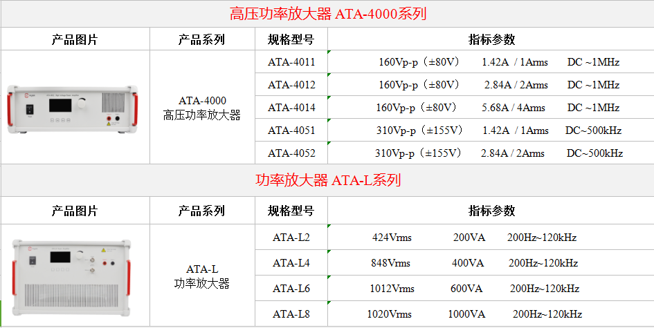 安泰功率放大器在无线充电领域中应用案例(图4)