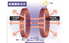 安泰功率放大器在无线充电领域中应用案例