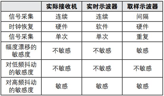 实时示波器在新一代光接口时域测试上的应用(图9)