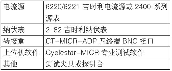 吉时利微电子半导体行业方案(图14)