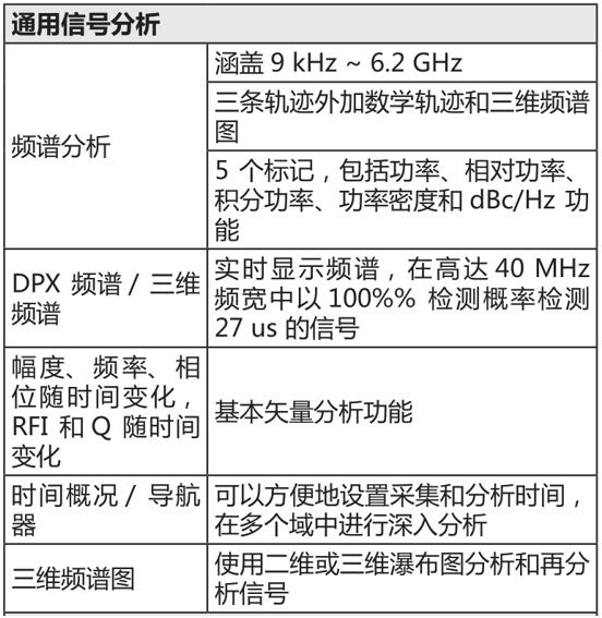 泰克物联网行业 LoRa 测试方案(图4)