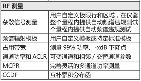 泰克物联网行业 LoRa 测试方案(图5)