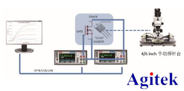 吉时利半导体分立器件I-V特性测试方案(图3)
