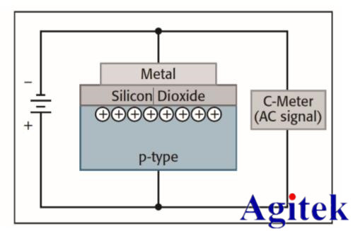 吉时利半导体器件C-V特性测试方案(图1)
