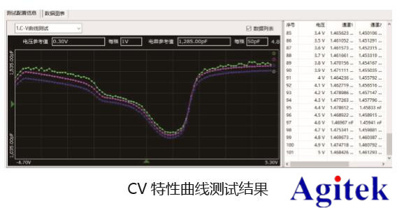 吉时利半导体器件C-V特性测试方案(图3)