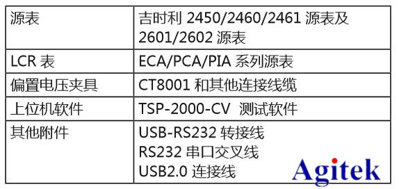 吉时利半导体器件C-V特性测试方案(图5)