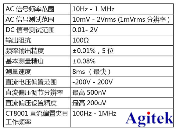 吉时利半导体器件C-V特性测试方案(图6)