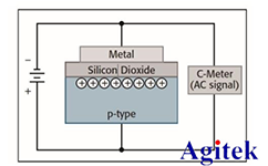 吉时利半导体器件C-V特性测试方案