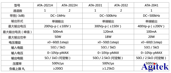 ATA-2000系列高压放大器产品指标
