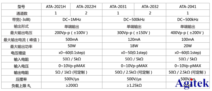 安泰高压放大器在生命科学中的应用(图4)