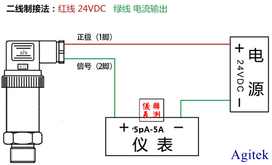 吉时利源表-皮纳级电流压力传感器测试方案(图2)