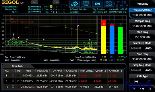 普源（Rigol）让EMI预测试不再遥不可及(图4)