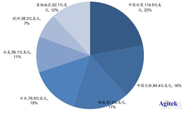 半导体与芯片器件研究测试方案汇总【泰克篇】(图1)