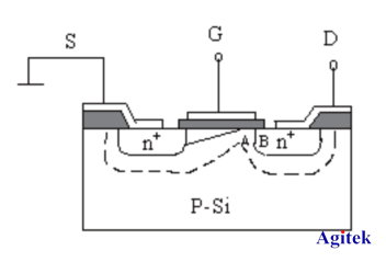 半导体与芯片器件研究测试方案汇总【泰克篇】(图2)