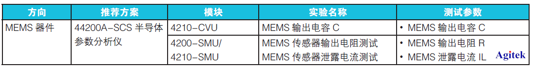 半导体与芯片器件研究测试方案汇总【泰克篇】(图15)