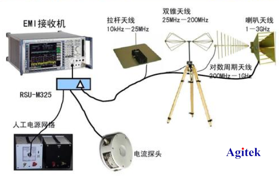 Agitek测试方案精选—物联网与无线通信篇(图7)