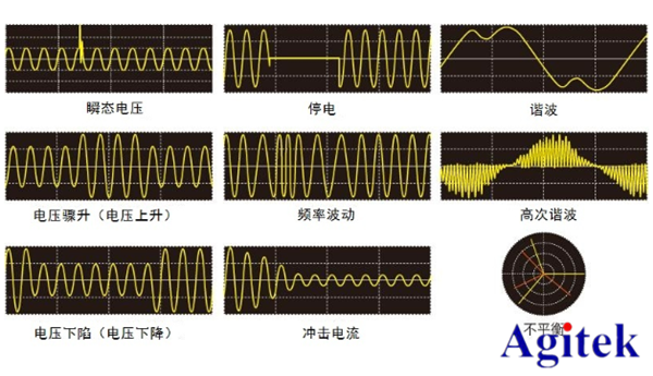 Agitek测试方案精选—新能源与电池篇(图4)