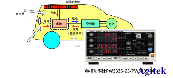 Agitek测试方案精选—新能源与电池篇(图5)