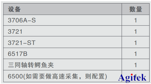 纳米发电测试解决方案(图8)