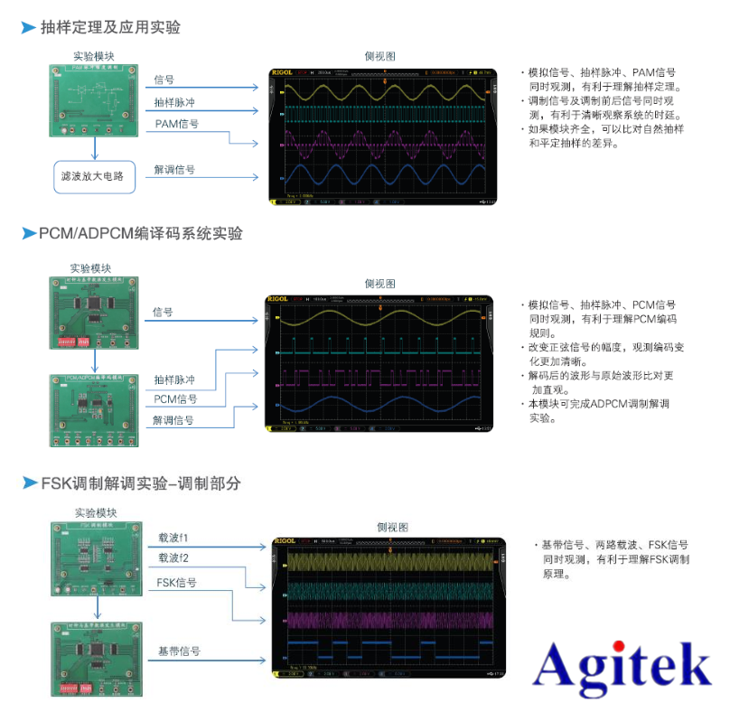 普源示波器在通信原理实验中的应用【院校实验课程方案】(图2)